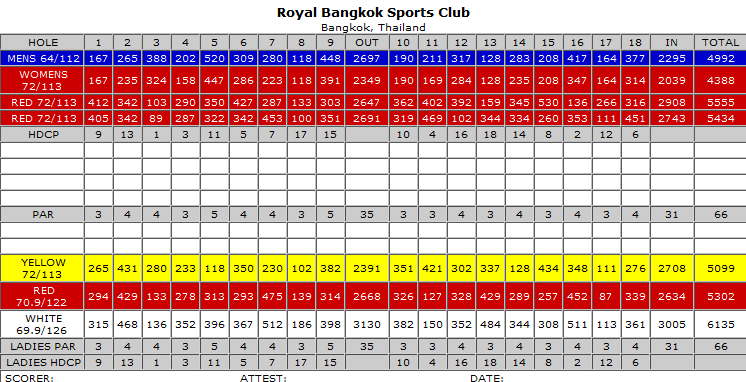 Royal Bangkok Sports Club Luxury Golf Course in Bangkok, Thailand